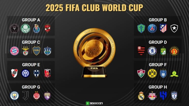 Piala dunia antar club 2025.