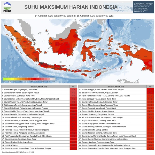 Situasi panas yang landa hampir di seluruh wilayah Indonesia. Foto: Dok. BMKG