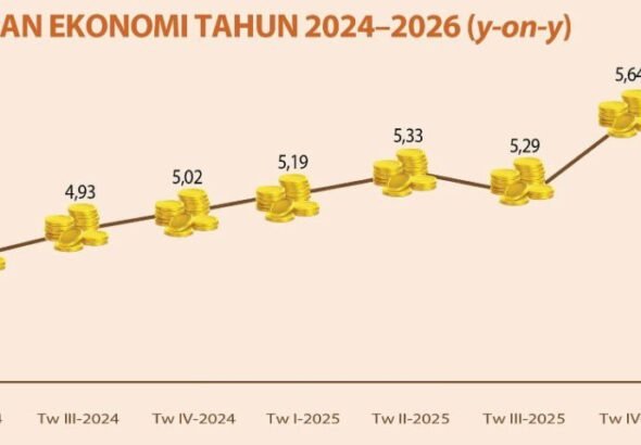 Ekonomi Provinsi Banten pada triwulan pertama 2026 tumbuh 5,64 persen secara tahunan (year-on-year) atau melampaui capaian nasional sebesar 5,61 persen. FOTO: Setda Banten