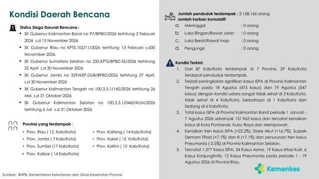 Data kondisi daerah bencana di Indonesia. Foto: Kemenkes RI